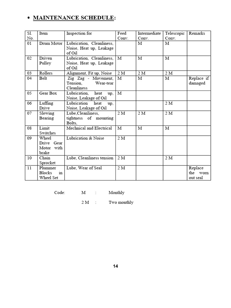 UPS Maintenance Checklist Excel | PDF