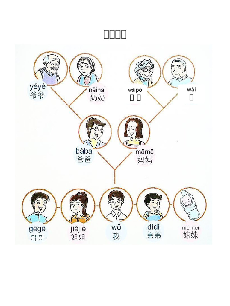 我的家人 笔记练习 | PDF