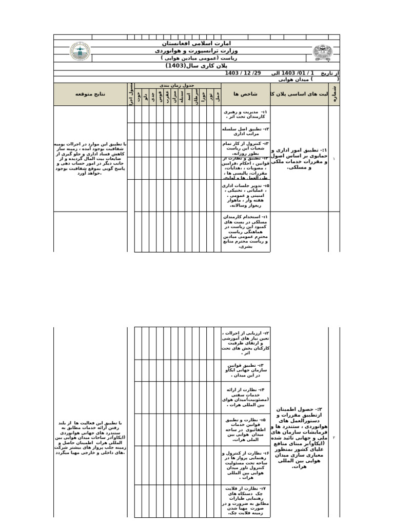 فارمت پلان کاری | PDF