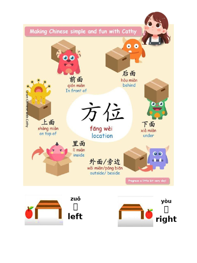 认识方位词 笔记练习 | PDF