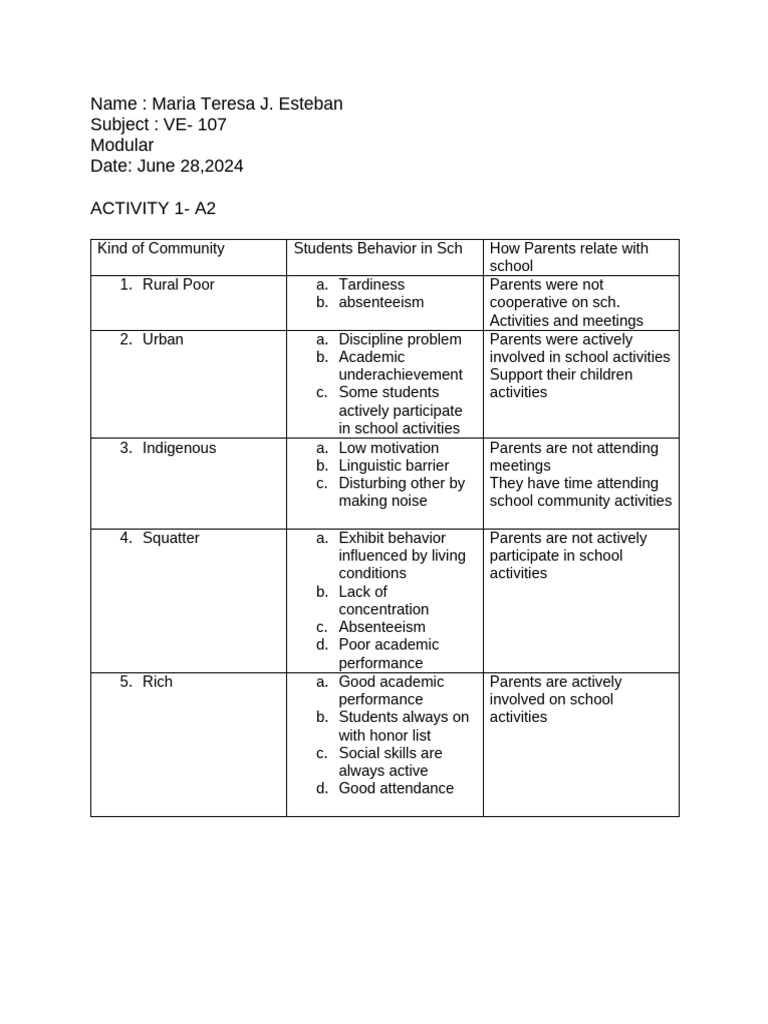 Community Impact on Student Behavior | PDF | Teachers