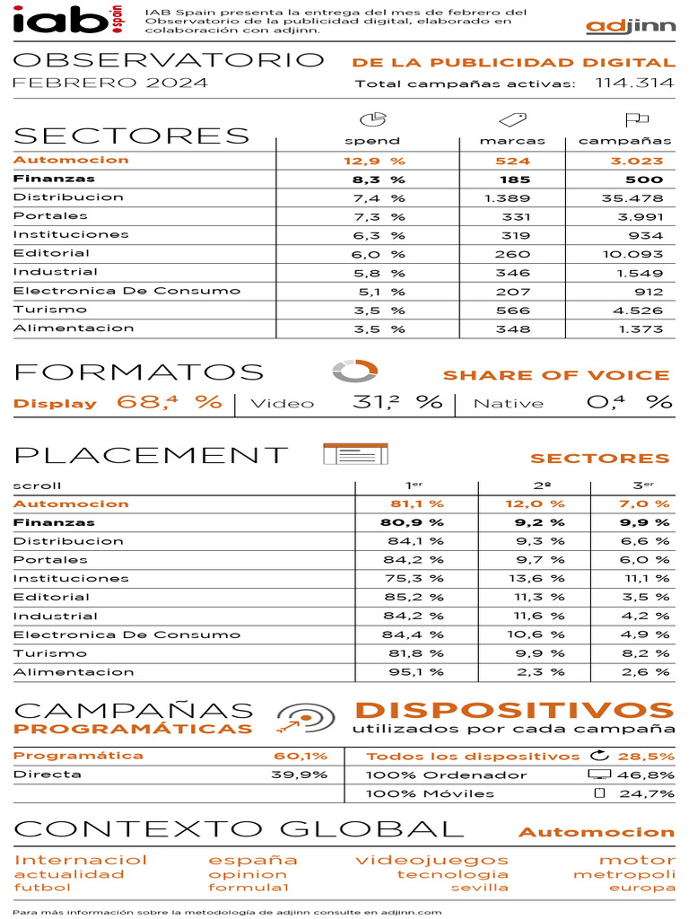 Aj 202402 Es Observatorio Febrero 2024 | PDF