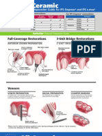 All Ceramic Prep Guide