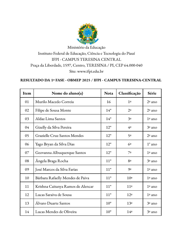 Resultados OBMEP 2025 - IFPI Teresina | PDF