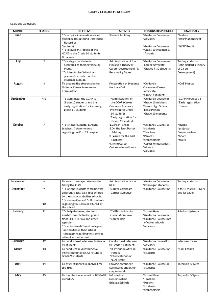Career Guidance | PDF | School Counselor