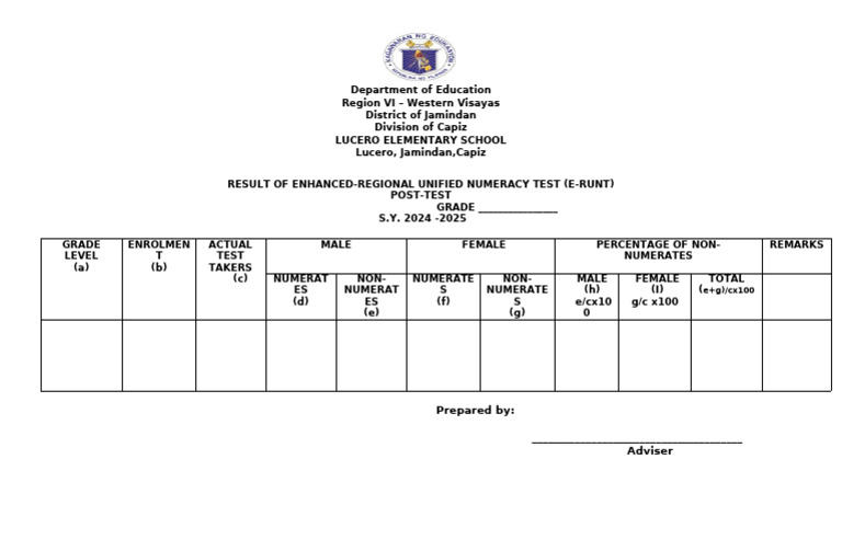E-RUNT Post-Test Results 2024-2025 | PDF