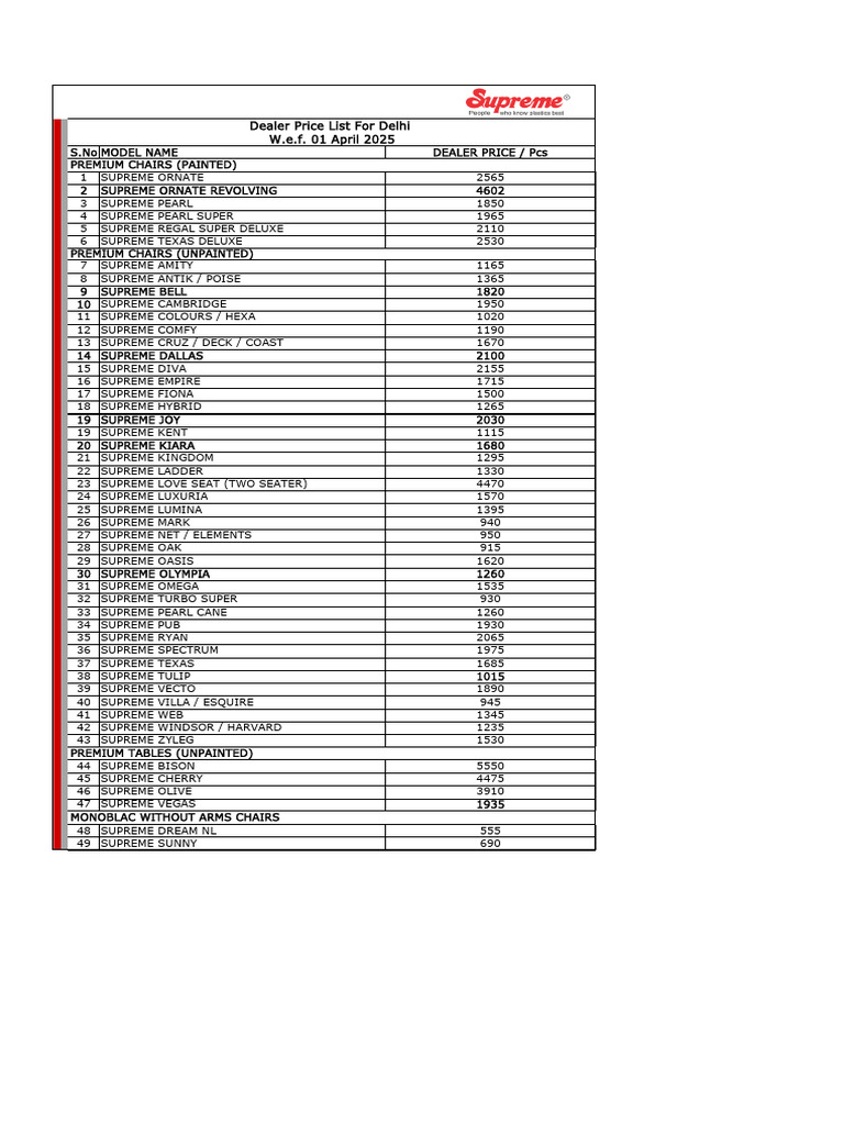 Dealer Price List 1.04.25 | PDF