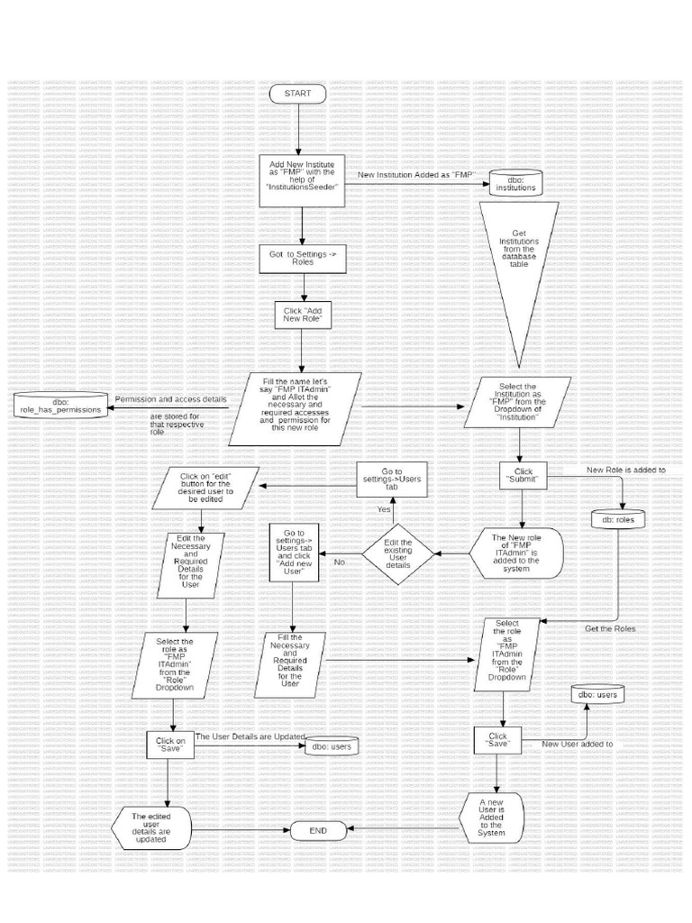 FMP Task of SWB | PDF | Databases | Data Management