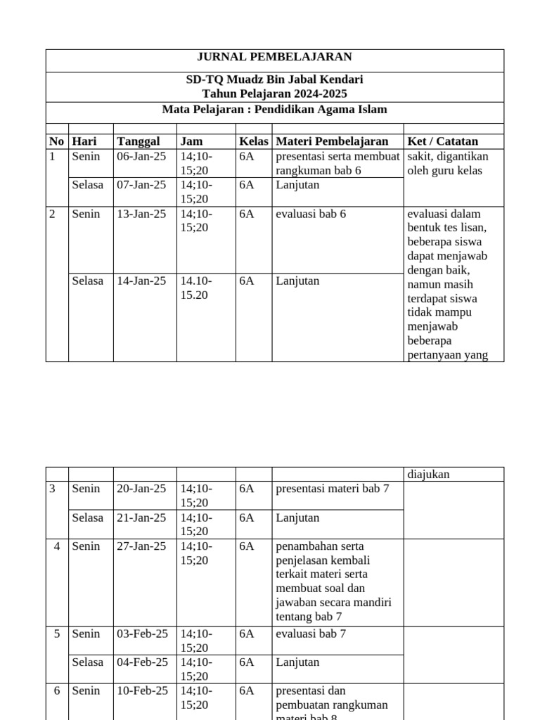 Jurnal Pembelajaran Agama Islam SD 2024-2025 | PDF