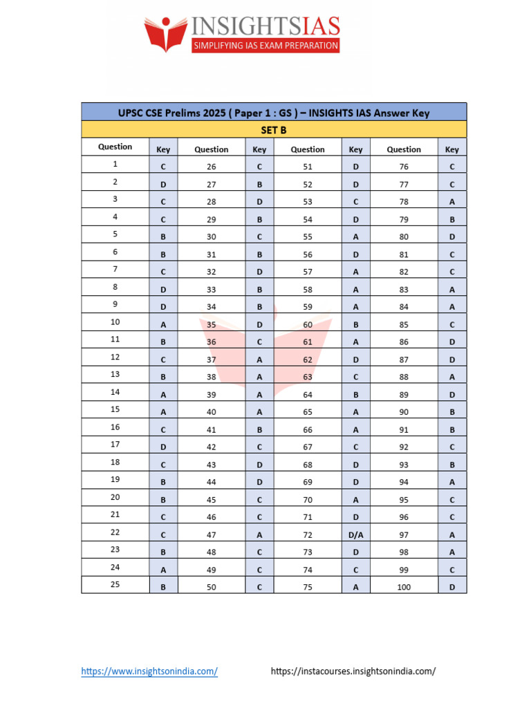 UPSC Prelims 2025 GS Paper 1 Set B Key | PDF