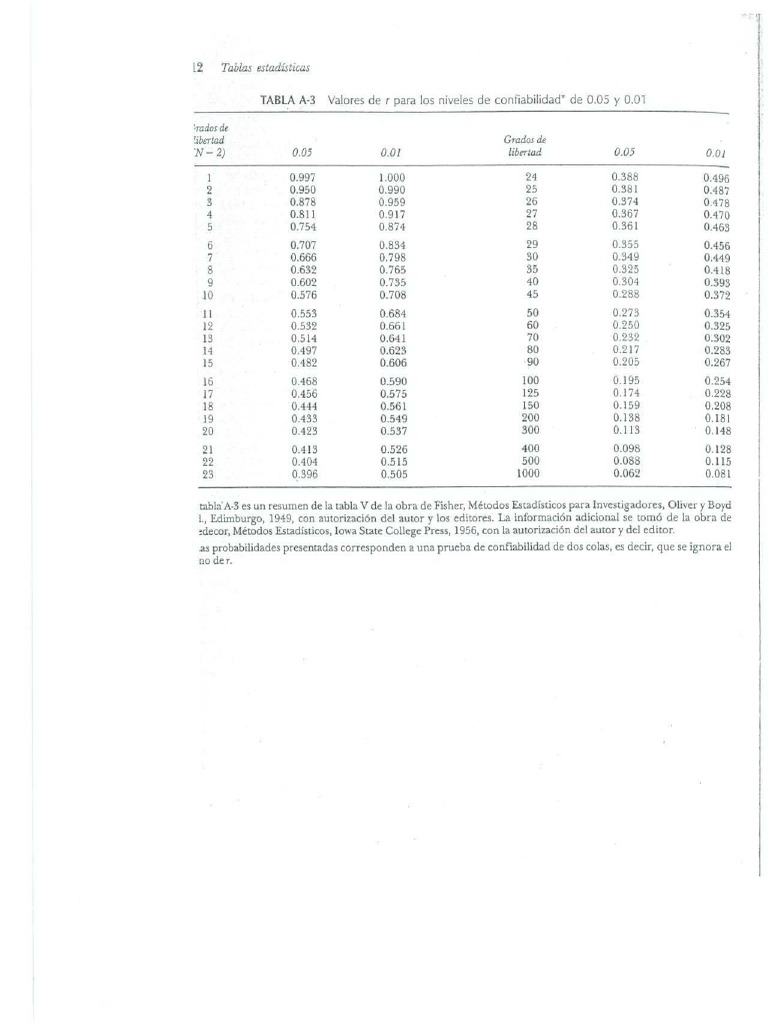 Tabla Pearson | PDF | Análisis estadístico | Enseñanza de matemática