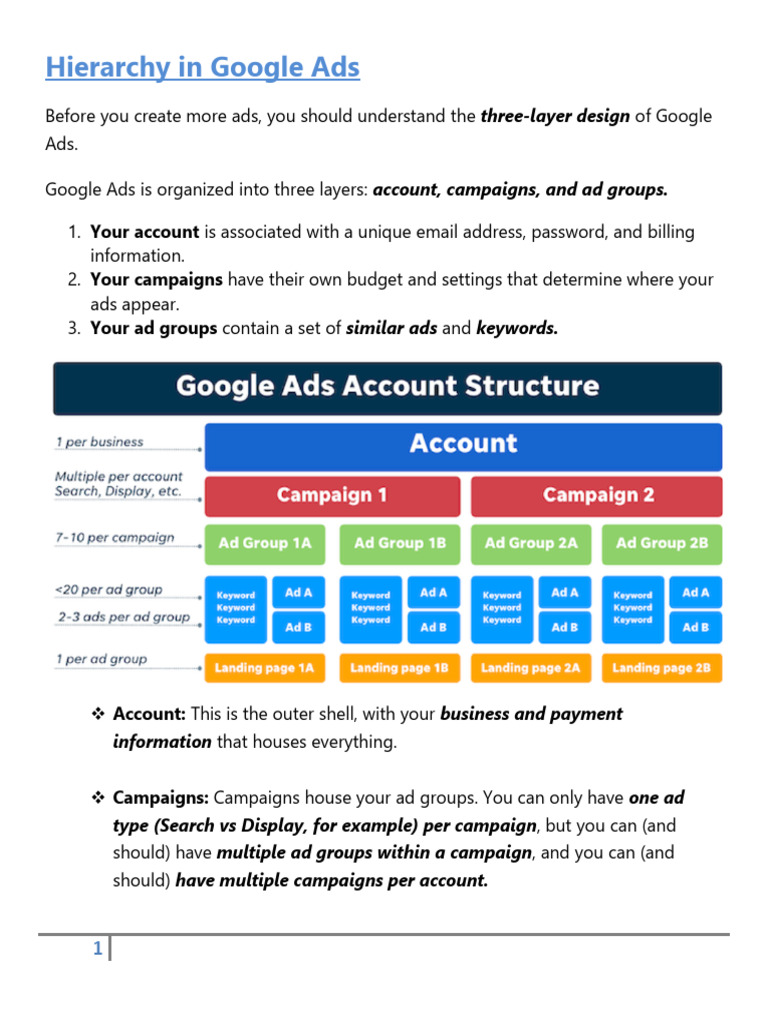 Understanding Google Ads Hierarchy | PDF | Internet | Computing