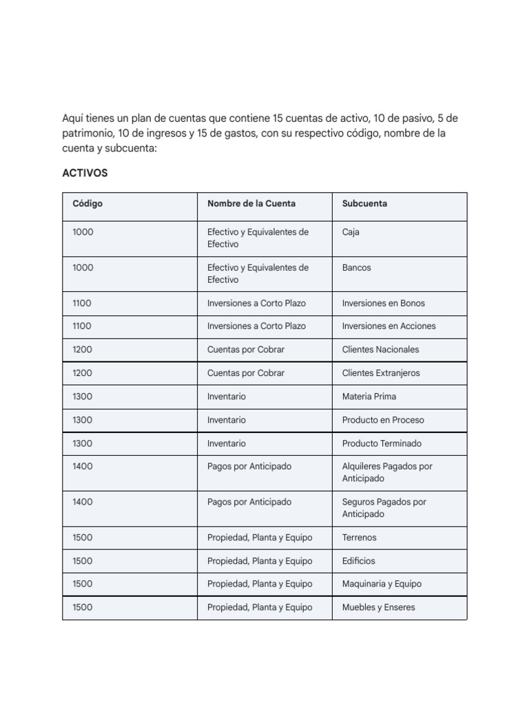 Plan de Cuentas Contables Detallado | PDF | Bancos | Economias