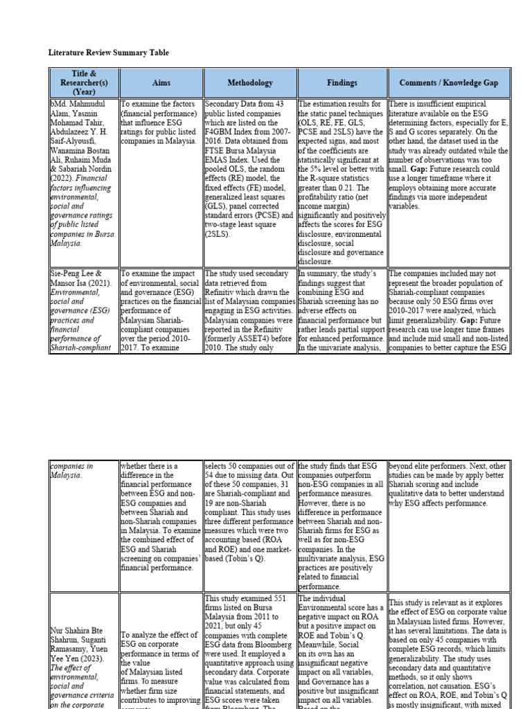 Literature Review Summary Table | PDF | Ordinary Least Squares | Fixed ...
