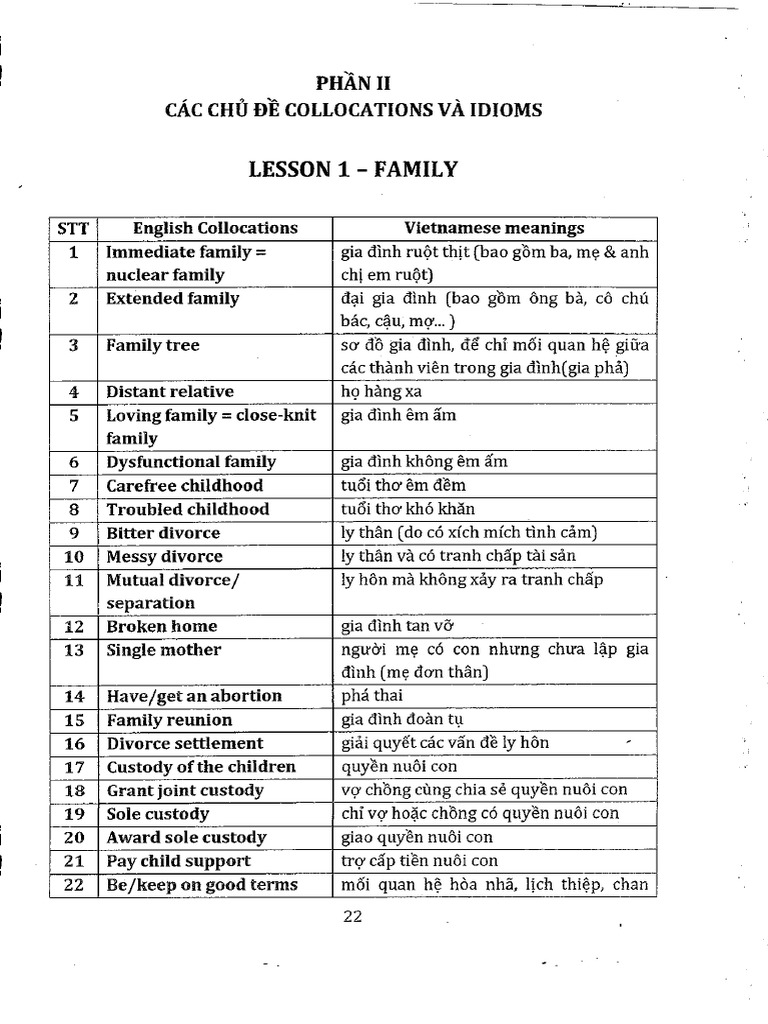 2000 English Collocations and Idioms | PDF