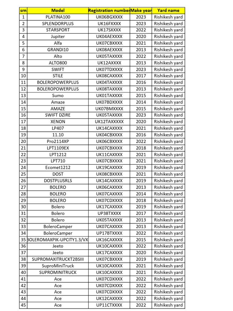 2023 Vehicle Inventory List | PDF | Automotive Industry | Car