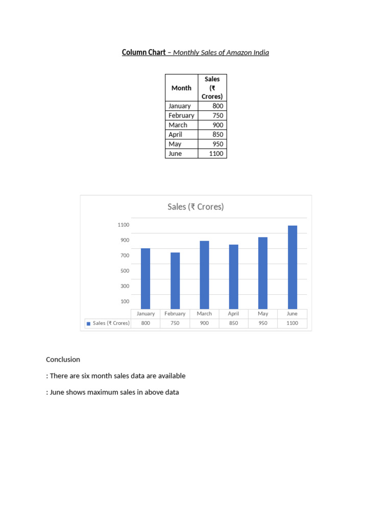 Column Chart With Conclusions | PDF | Business | Business Economics