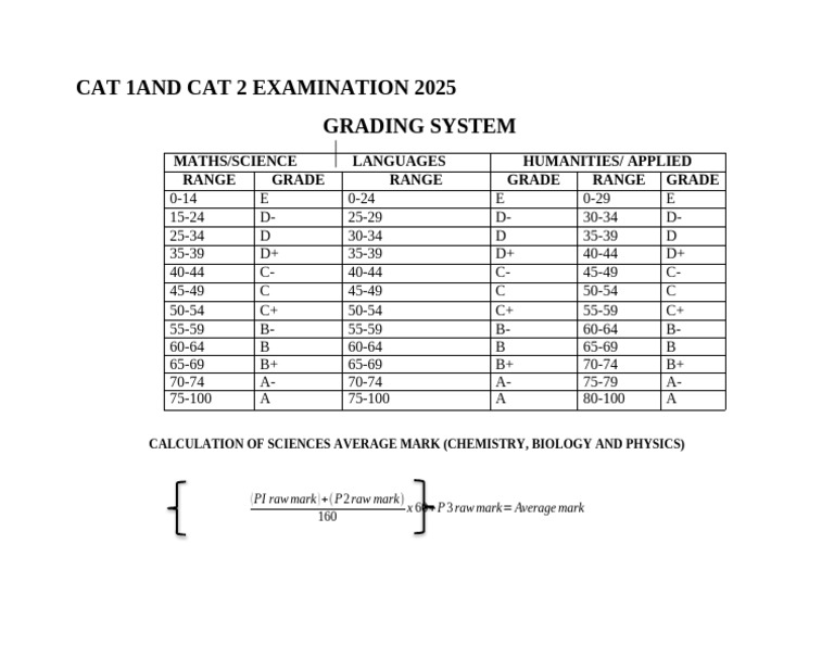 2025 Grading System Overview | PDF