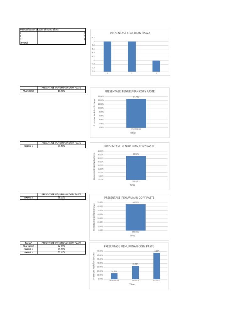 Analisis Penurunan Copy Paste Siswa | PDF