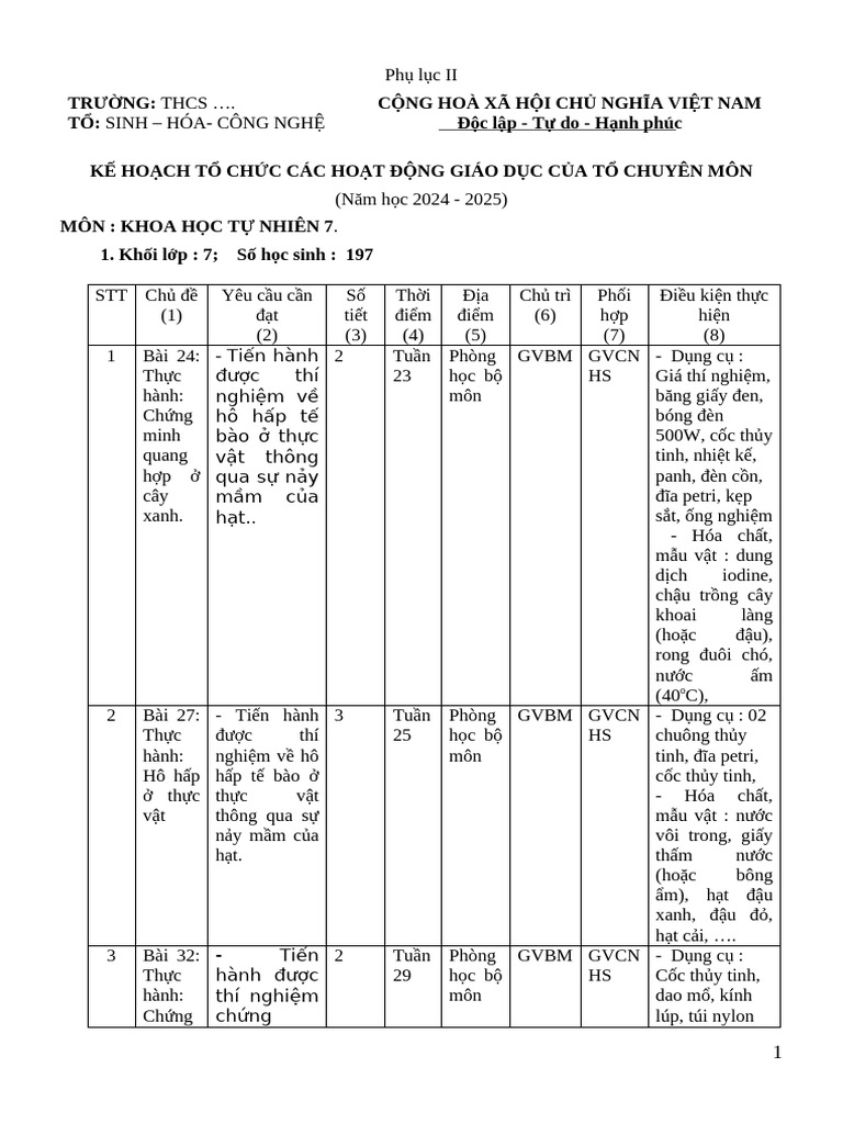 Phụ Lục 2 - Khtn 7 Kết Nối -Kh Tổ Chức Hđ Gd - Nh 24 -25 - Dọc | PDF