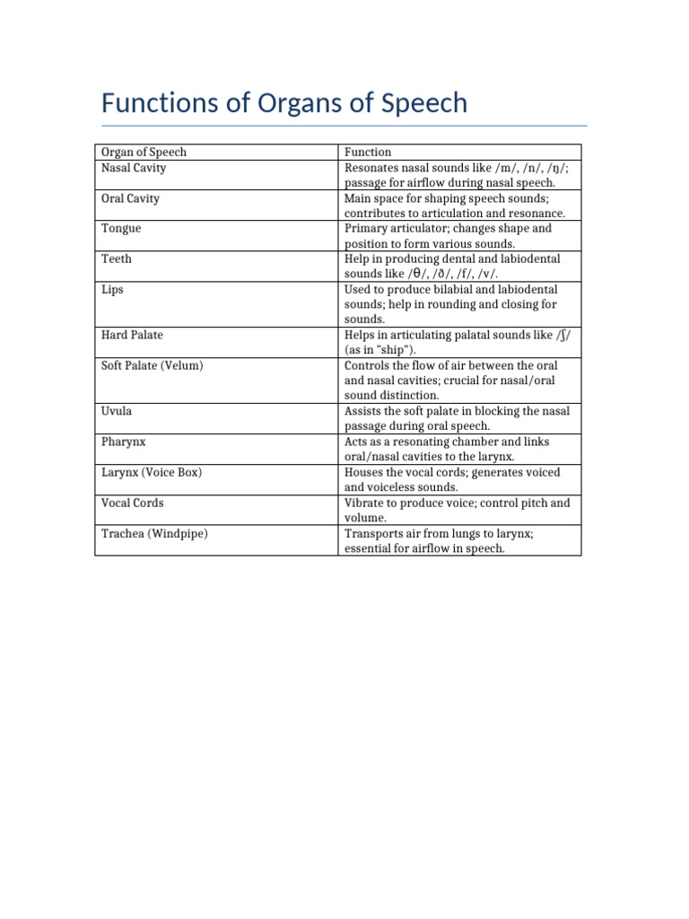 Functions of Speech Organs Explained | PDF