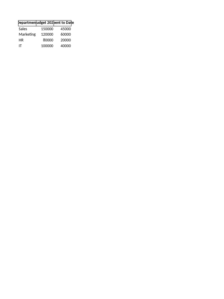 Department Budgets | PDF