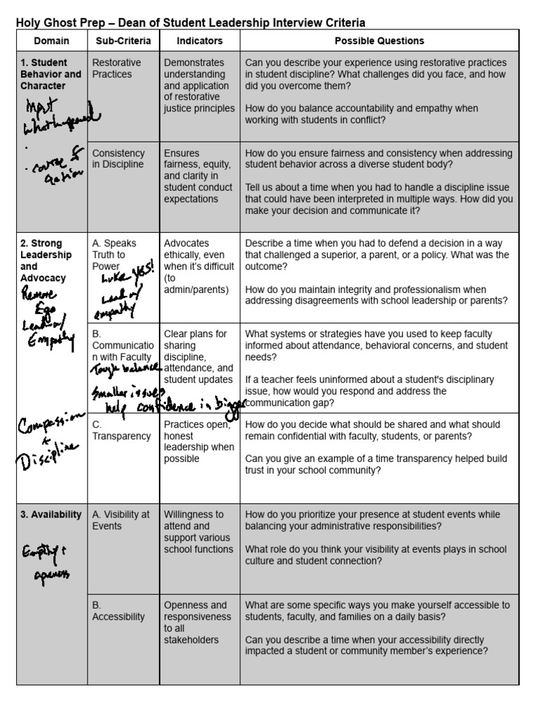 Dean of Student Leadership Interview Guide | PDF | Disciplines | Leadership