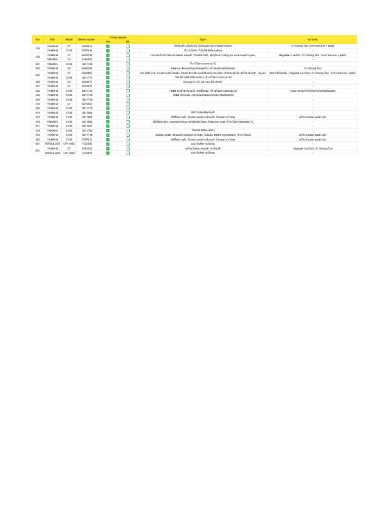 Piano Maintenance Checklist | PDF