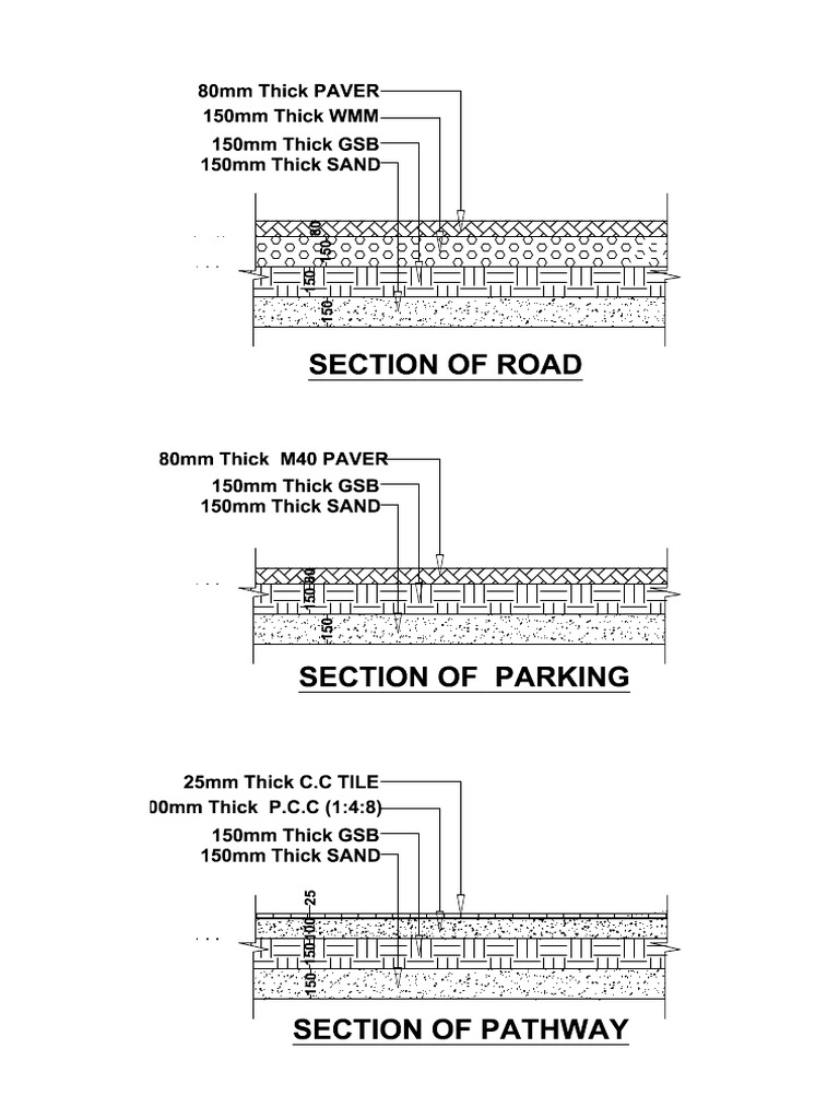 Road Section Model | PDF