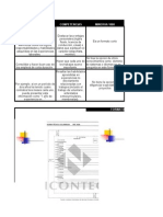 Cuadro Comparativo Hojas de Vida