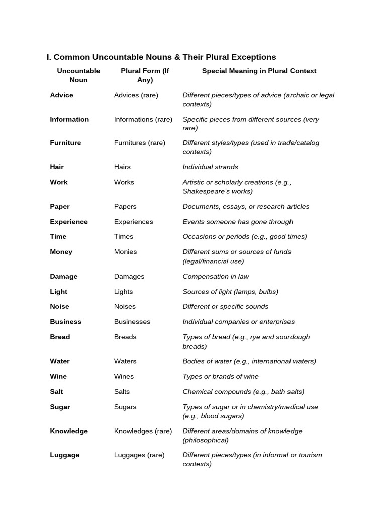 Uncountable Nouns and Plural Exceptions | PDF