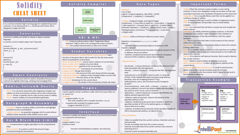 Solidity Smart Contracts Cheat Sheet | PDF | Integer (Computer Science ...