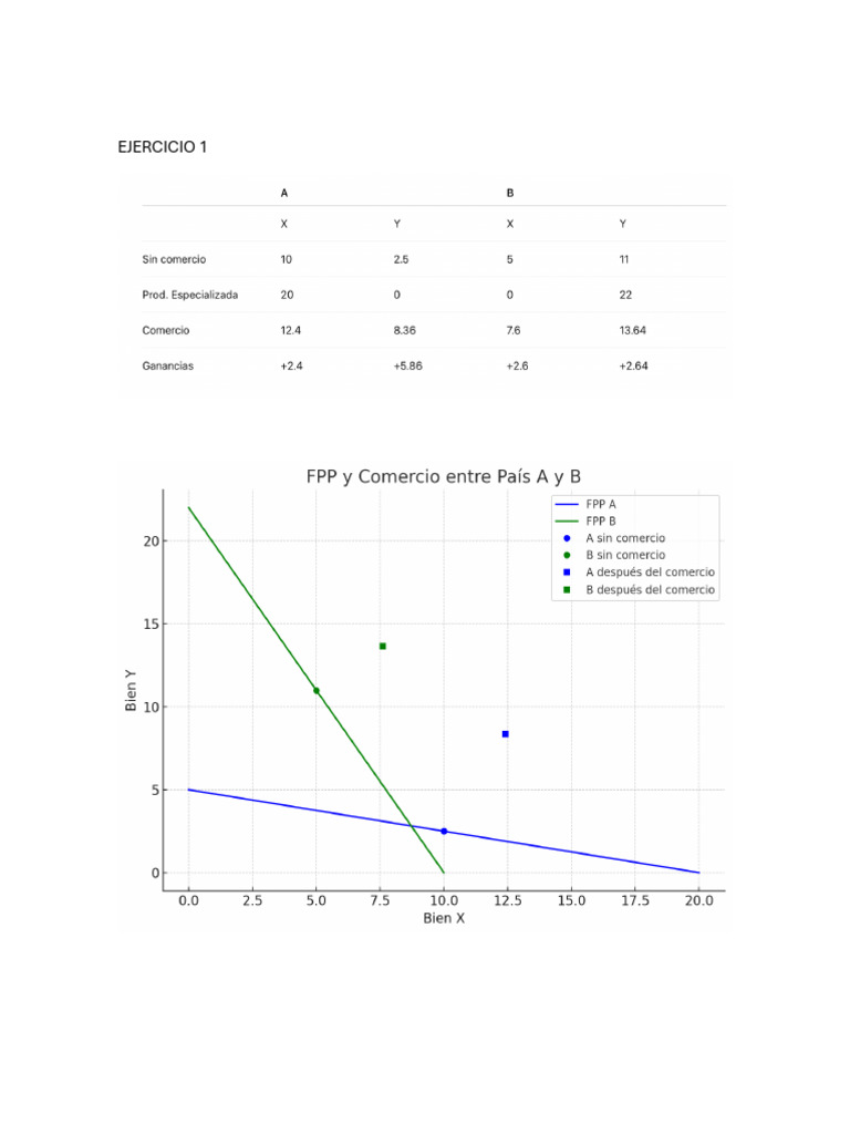 Examen Medio Termino | PDF