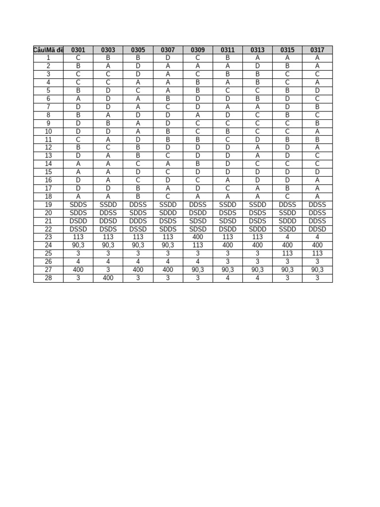 Résultats des examens par code 031x | PDF | Ouverture (échecs) | Échecs