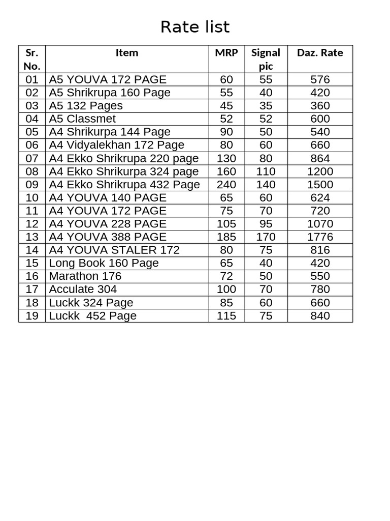 Rate List For Shop Item | PDF