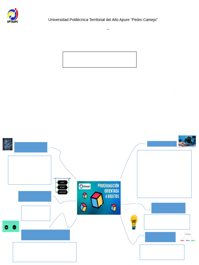 Programacion 2.leguaje de Programacion Mapa Mental | PDF