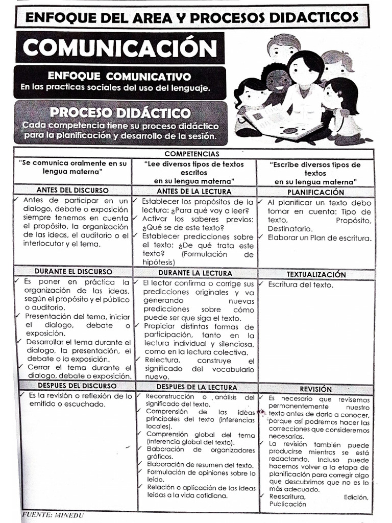 Documento 5 | PDF