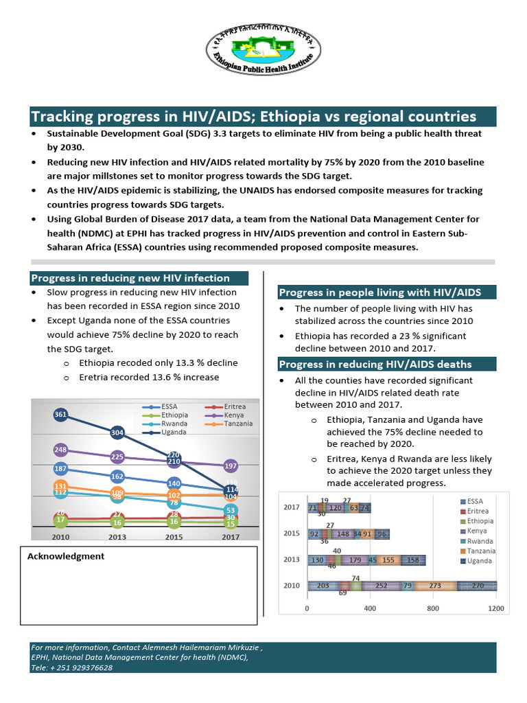 Tracking Progress in HIVAIDS Ethiopia Vs Regional Countries PDF Hiv