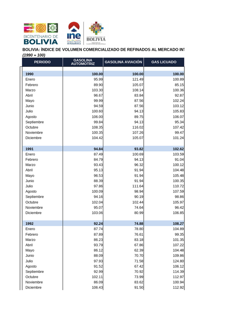 10. Bolivia - Indice de Volumen Comercializada de Refinados Al Mercado ...