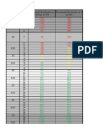 Dados de Atributos e Perícias