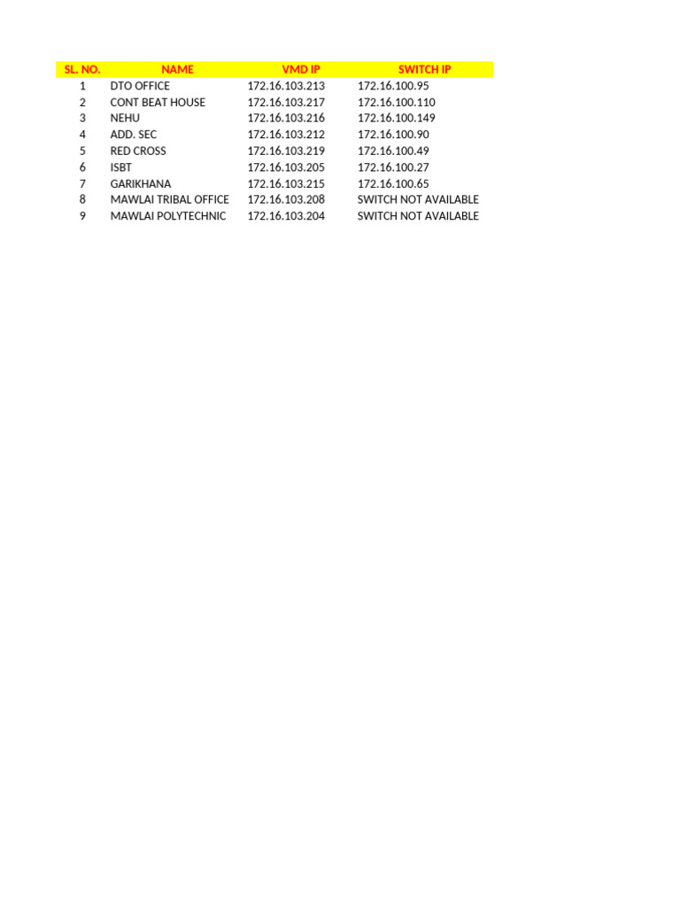 VMD Report | PDF