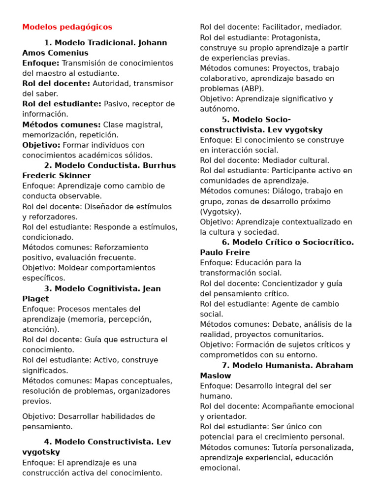 Modelos pedagógicos en educación | PDF | Aprendizaje | Maestros