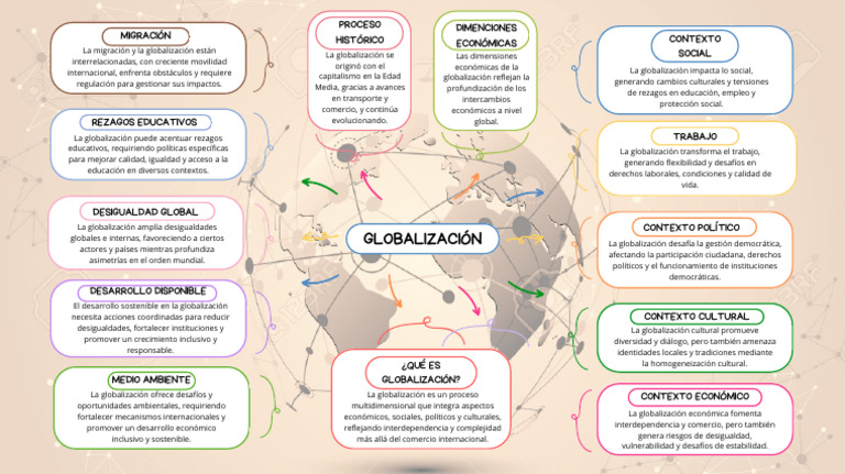Impactos de la Globalización en Sociedad y Economía | PDF ...