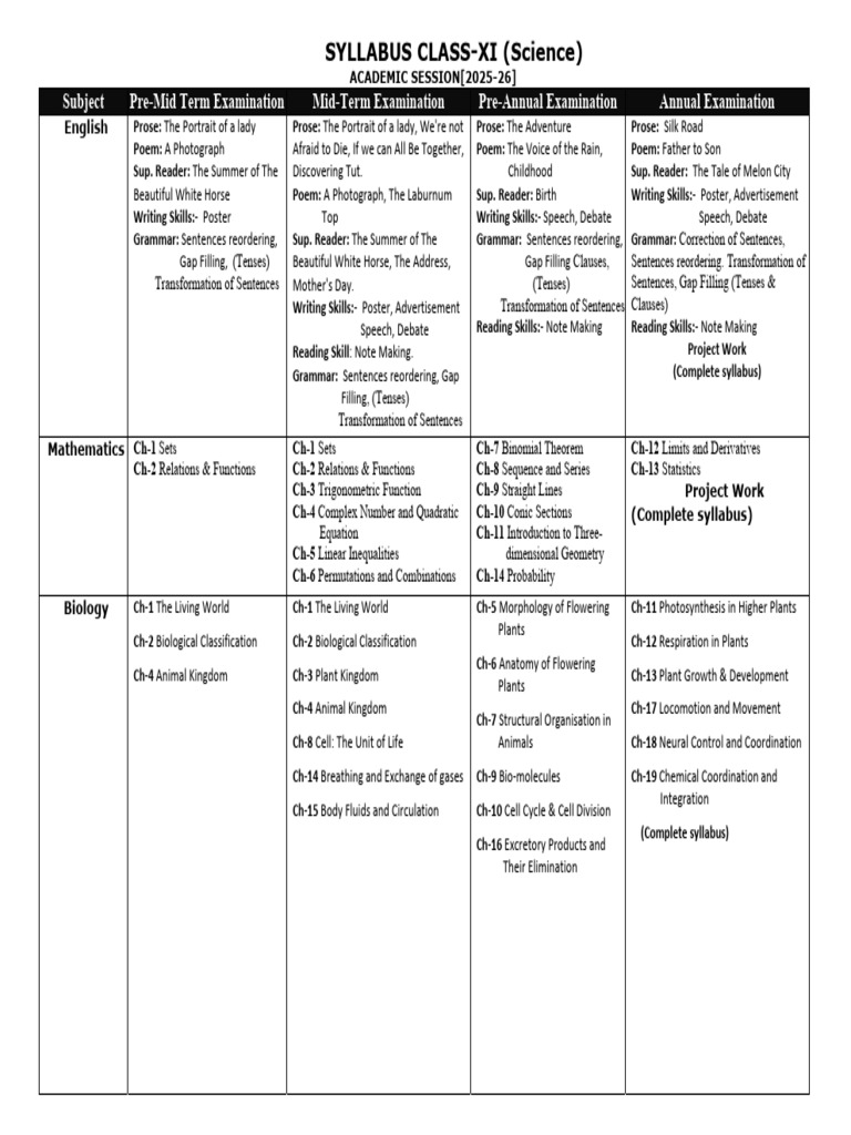 Class 11 Science Syllabus 2025-26 | PDF | Chemistry | Applied And ...