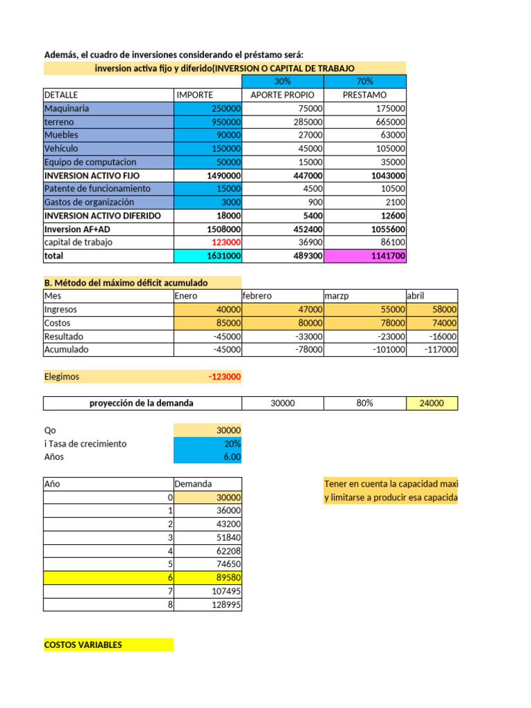 3er EXAMEN | PDF | Depreciación | Flujo de efectivo