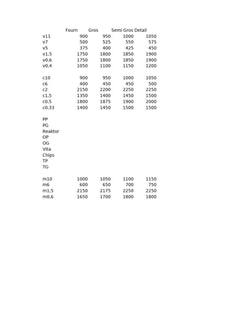 Distribution | PDF