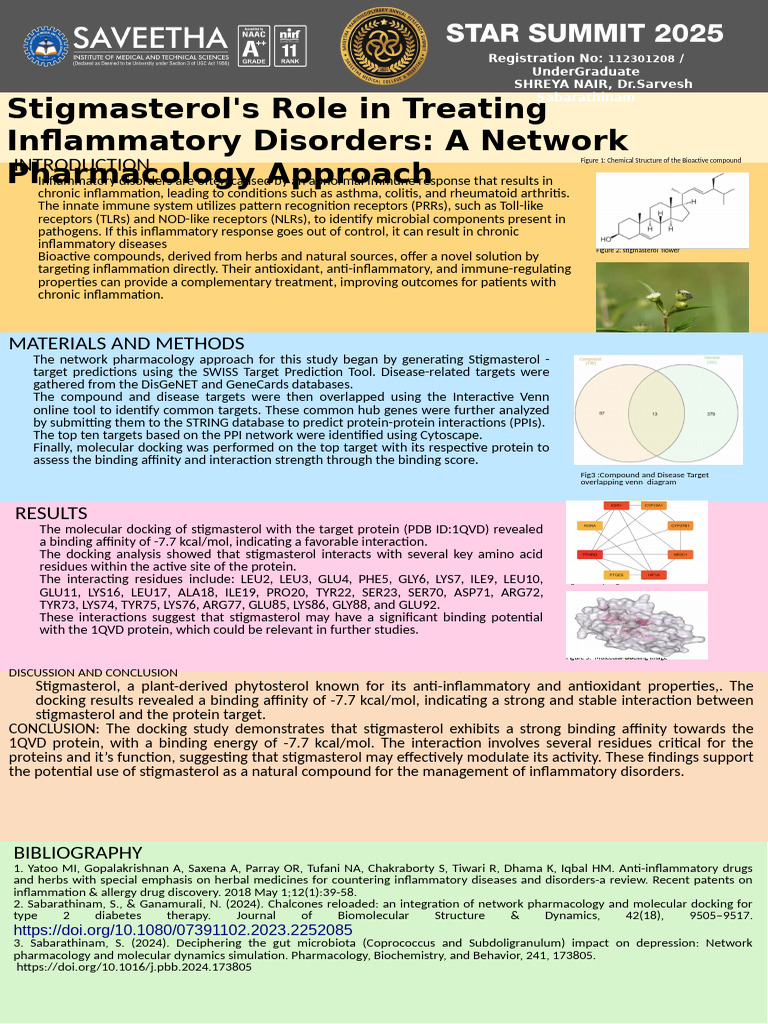 Stigmasterol's Role in Treating Inflammatory Disorders | PDF ...