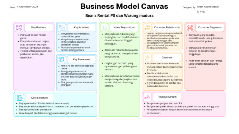 White Colorful Minimalist Business Model Canvas Brainstorm | PDF