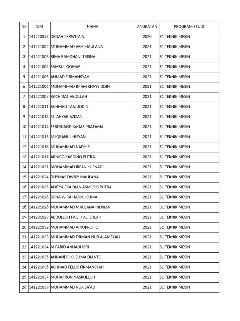 Daftar Ijazah S1 Teknik Mesin 2021 | PDF