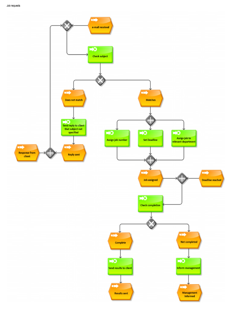 Job Requests | PDF